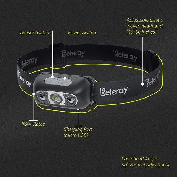 Headlamp 300 Lumens IPX4 LED Sensor USB Rechargeable - Image 2