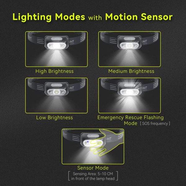 Headlamp 300 Lumens IPX4 LED Sensor USB Rechargeable - Image 3