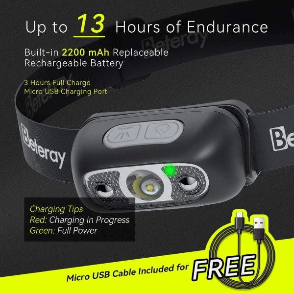 Headlamp 300 Lumens IPX4 LED Sensor USB Rechargeable - Image 6